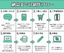 WordPressでホームページ制作します 完全オリジナルテーマで価値あるサイトをご提供致します！ イメージ2