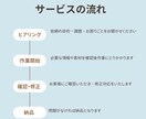 データ整理・集計を丁寧にサポートします MOSエキスパート取得の現役事務が対応します イメージ2