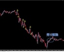 完全裁量ナンピンなし。RCIロジックを公開します 裁量技術を向上させたい方へ、RCIを使ったロジックです。 イメージ3