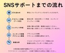 SNS成功へのショートカットさせます あなたの夢、私たちがサポート。 イメージ5