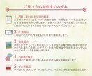 ユーザー目線の見やすい高品質チラシをご提供致します 見て伝わるチラシ作成致します！ イメージ3