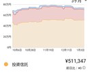 家計が苦しい、依存性の人に貯金サポートを致します 低収入、依存性お金が貯まらなくて苦しいひとに、貯金サポート イメージ5