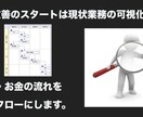 業務フロー図を清書します 手書きのフロー図をデータ化します イメージ1