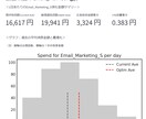 マーケティングミックスで広告データの分析を行います 広告の配信結果と、コンバージョンデータを用いた分析を行います イメージ2