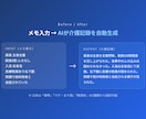 介護の書類業務をAIで時短するツールを提供します メモを入れるだけ。AIが介護の書類を自動で文章化します イメージ3