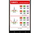ゴルフ ランニングアプローチの距離感を安定させます 【スマホ専用】「TARGET4」をお試しください イメージ2