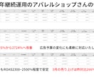 楽天市場RPP広告の運用を代行します イベント施策を軸にROAS改善・売上向上を目指します イメージ2