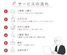 スマホでも見やすい｜Web画像、お作りします ** 小さな画面でも見やすく、わかりやすいデザインへ ** イメージ3