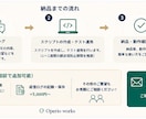 問い合わせメールの一次対応を自動化します 受信メールの一次対応、毎回手作業で返信していませんか？ イメージ5