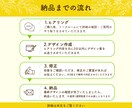 売上UP！心に届く！リッチメニュー作成いたします 5名様限定で特別価格でご案内中！ イメージ2