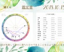 誕生日専用 365分の1 暖かい星読み鑑定します やさしい言葉で綴るあなただけの星のストーリー イメージ4