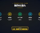 業務改善視点で｜STUDIOホームページ制作します 内容整理から伴走｜TOP＋下層2ページの本格HP イメージ3