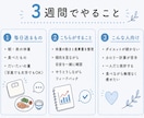 体重の動きからあなたのちょうどいいを探します カロリー計算なし！あなたのちょうどいいを探す3週間 イメージ2