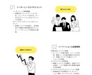 15,000円で即納！訴求力の高いLPを作成します 低コスト×最短２日納品！中小企業向けの訴求力の高いLP イメージ6