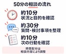 韓国仕入れの疑問に現役の商社経営者が答えます 初めての輸入・取引条件を50分で整理。確認メモ付き イメージ4
