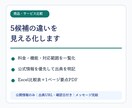 商品・サービス5候補を比較表に整理します 料金・機能・違いを出典付きで見える化 イメージ1