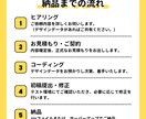 高品質×迅速対応｜コーディングを代行します レシポンシブ込・修正無制限・WordPressにも対応 イメージ2