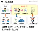 イベント企画を実行できる設計図に整理します 〜15年以上の現場経験で実現可能な計画へ〜 イメージ2