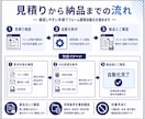 フォーム受付とメール・PDFを自動化します 受付から記録・通知・帳票作成まで整えます イメージ3