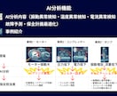 製造業向け技術資料を図解化します 35年の設計経験で複雑な技術資料を分かりやすく見える化 イメージ10