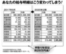 今だからこそ！自分にあった資産形成相談受けます まずは自分の出費、節約、節税から余剰資金を作る！ イメージ2
