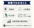 飲食店の利益が残らない原因を数字で診断します 現役飲食店経営者が改善の優先順位まで整理 イメージ2