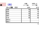 目標達成シートを利用して、学習サポートを行います 効果的に受験勉強したいなら「目標達成シート」の利用がおすすめ イメージ3