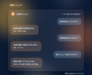 FAQ対応や案内役のAIチャットボットを作ります 回答の正確さを確かめてから納品する、AIチャットボット イメージ2