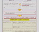 持続化補助金の申請書を「審査員視点」で診断します 広告歴35年のプロが「採択品質」か厳しくチェック イメージ4