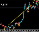 FXで専業（スキャルピング）デイレ－ドになります ゴ－ルド通貨以外でも大丈夫ですBTCも土日でエントリ－OK イメージ8