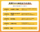 キャンペーン価格！心に届くバナー制作いたします 親切！丁寧！即レス対応！先着5名様までの特別価格！ イメージ5