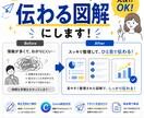 SNS投稿を見やすく図解化します 文章を送るだけで“伝わる図解”を制作します！ イメージ1
