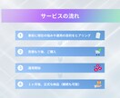 SNS集客のプロがInstagram運用代行します 商品が売れるアカウント設計、画像制作、運用代行、全て行います イメージ5
