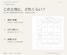 一級建築士が共同住宅の初期ボリュームを検討します 敷地条件から住戸数・面積・配置を整理し、初期判断を支援！ イメージ2