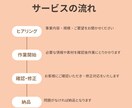 お困りの際に！Freee会計入力サポートいたします 2025年の確定申告のために、不安を抱えず記帳しませんか？ イメージ2