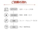ブランド動画づくり事前相談（30分）します 世界観動画の企画や構成を直接相談 イメージ3