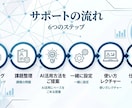 あなた専用ChatGPT活用法を一緒に作ります 仕事が速くなるAIの使い方を完全サポートします。 イメージ4
