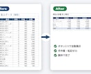 面倒なExcel業務の自動化お手伝いをします 毎日の手作業、自動化して時間を作りませんか イメージ2