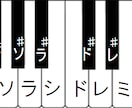 どなたでも弾けるように、好きな曲の音階お教えします ピアノが初めての方でも、好きな曲が弾けるようになります！ イメージ2