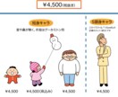 コミカルなキャラで紙面、画面を楽しくします ベクター画。線画にベタ塗りのシンプルで分かりやすいイラスト イメージ3