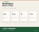 仕事に合うAI活用を60分で整理します 優先順位と次の一手を診断PDFでお渡しします イメージ4