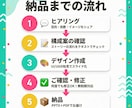 丸投げOK！読み手の心を動かすスライド作成します 営業資料、企画書などを構成からデザインまで作成します！ イメージ4