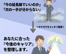 AIベンチャー現役管理職がキャリア相談に乗ります AI時代にどう生きる？今後のシゴトとキャリアを一緒に考えます イメージ2