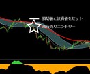 超シンプルなFX1時間足手法を教えます FX初心者にオススメのトレンド転換狙いの手法です イメージ3