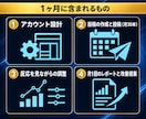 100万フォロワー運用者がXを1ヶ月運用代行します 設計から投稿30本・レポートまで体制で回します イメージ2