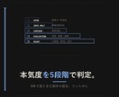 海外問い合わせの裏読み付き返信を作ります ガチ案件か冷やかしか、見極めて返信３パターン提示 イメージ5