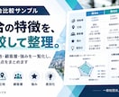 新規出店・事業向け市場・競合調査を行います 公的統計と競合比較で事業判断の材料を整理 イメージ3