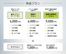 図解に強いデザイナーがプレゼン資料を作ります サービス・商品の魅力が伝わるパワポ資料、営業スライド制作 イメージ8