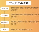 インスタ運用代行/リール投稿作成します 飲食系を得意としますが、その他業種も大歓迎です！ イメージ2