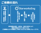研究開発向け装置設計・試作サポートします 技術者が研究装置の設計・構造検討を丁寧に支援 イメージ3